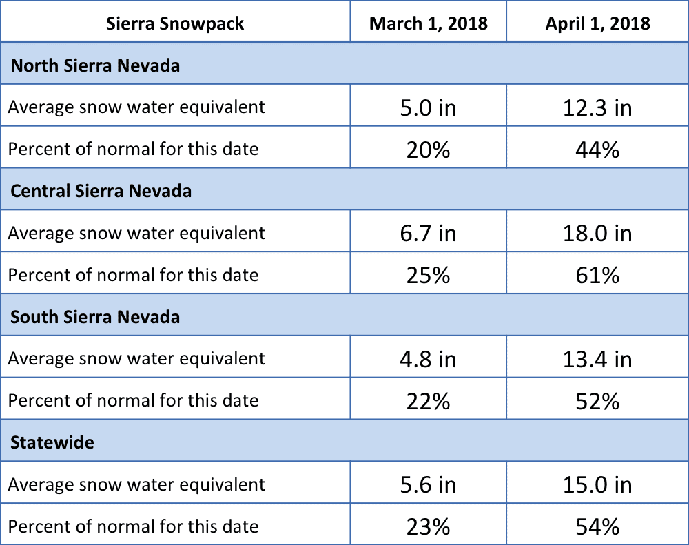 Snowpack 2018