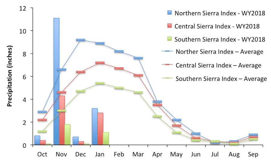 Precip Graph