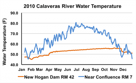Calaveras Temp 2010