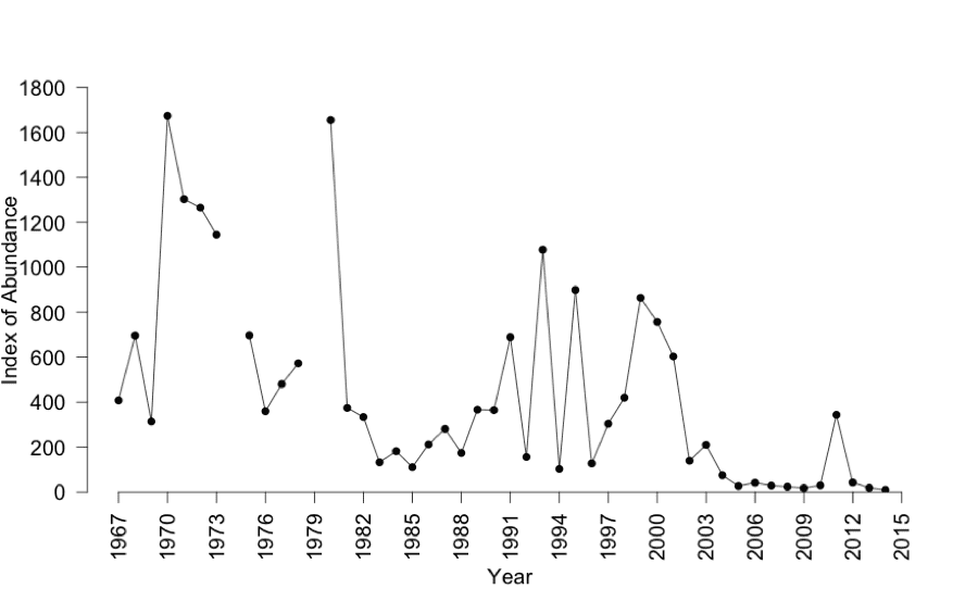 Index of abundance for delta smelt from the Fall Midwater Trawl (September-December)