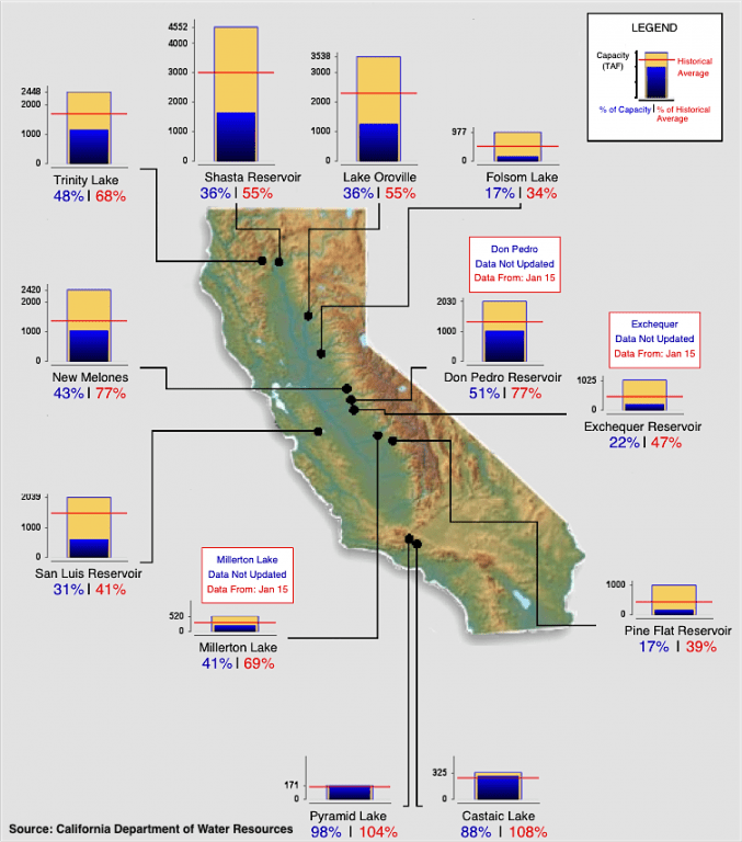Reservoir Storage Jan 16